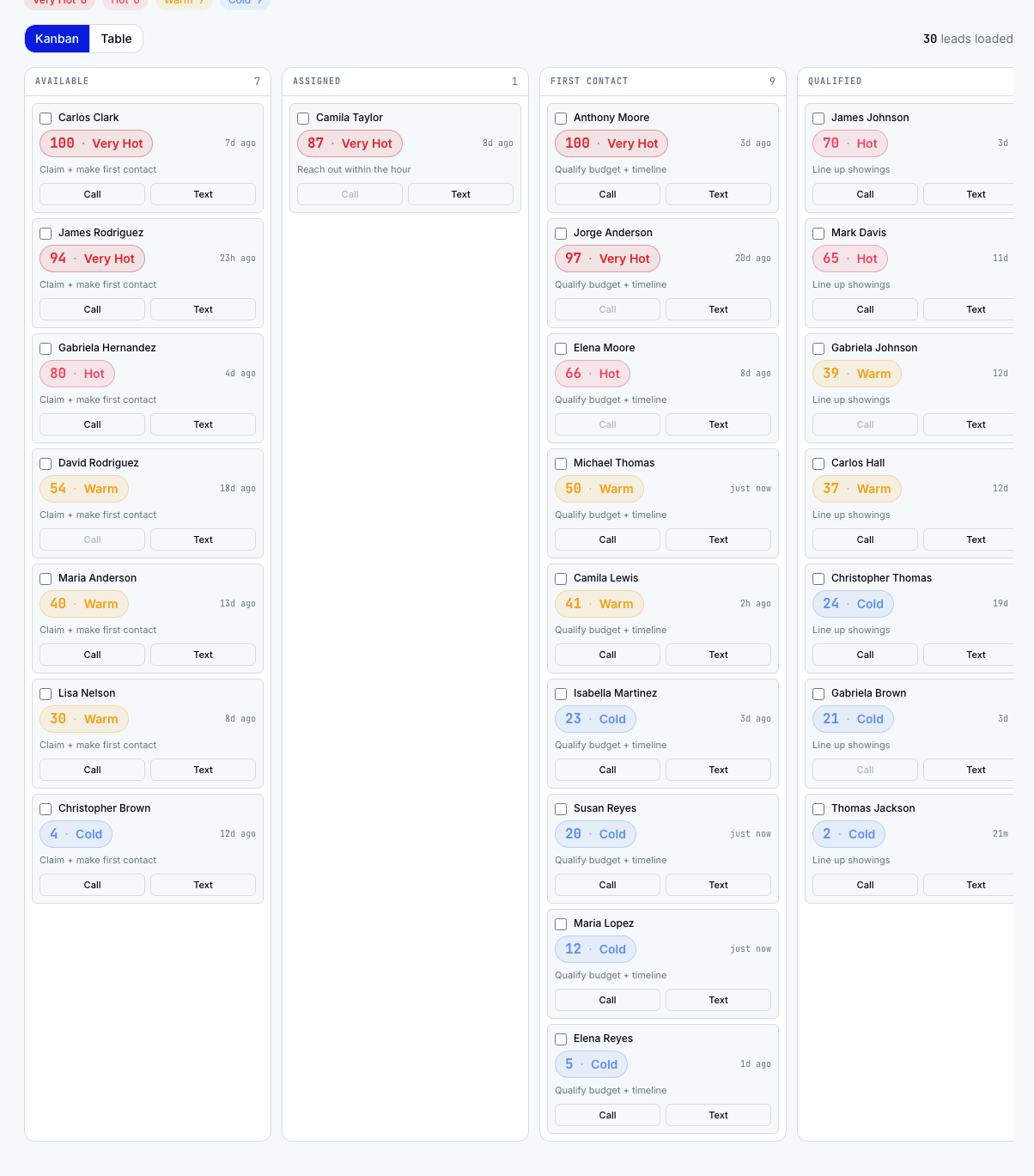 Temperature-scored pipeline in the REHL dashboard